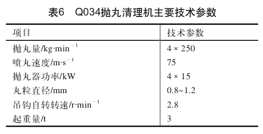 表6  Q034拋丸清理機主要技術參數