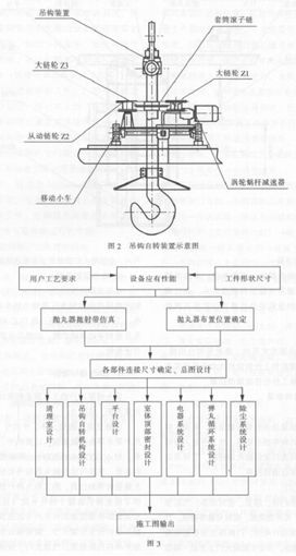 30噸行車吊鉤式拋丸清理機生產線 30噸行車吊鉤式拋丸清理機生產線